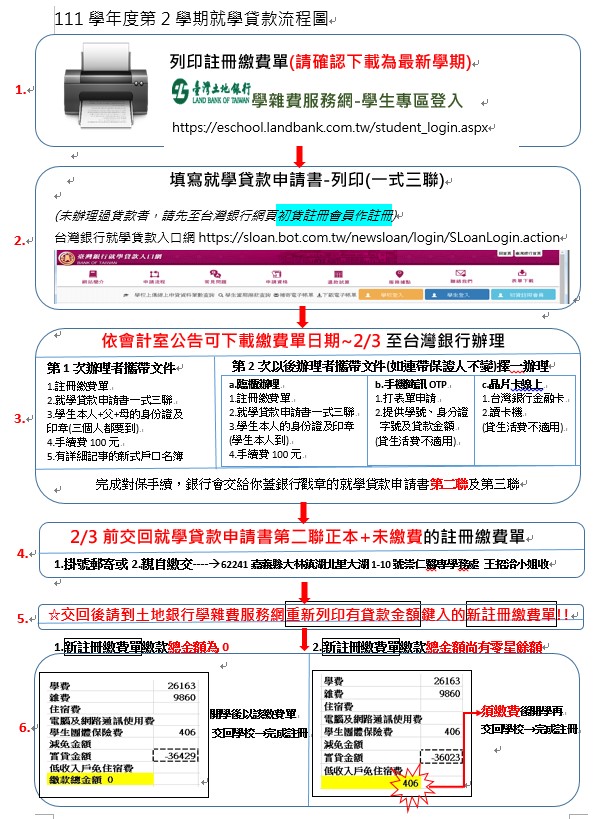 1112貸款流程圖