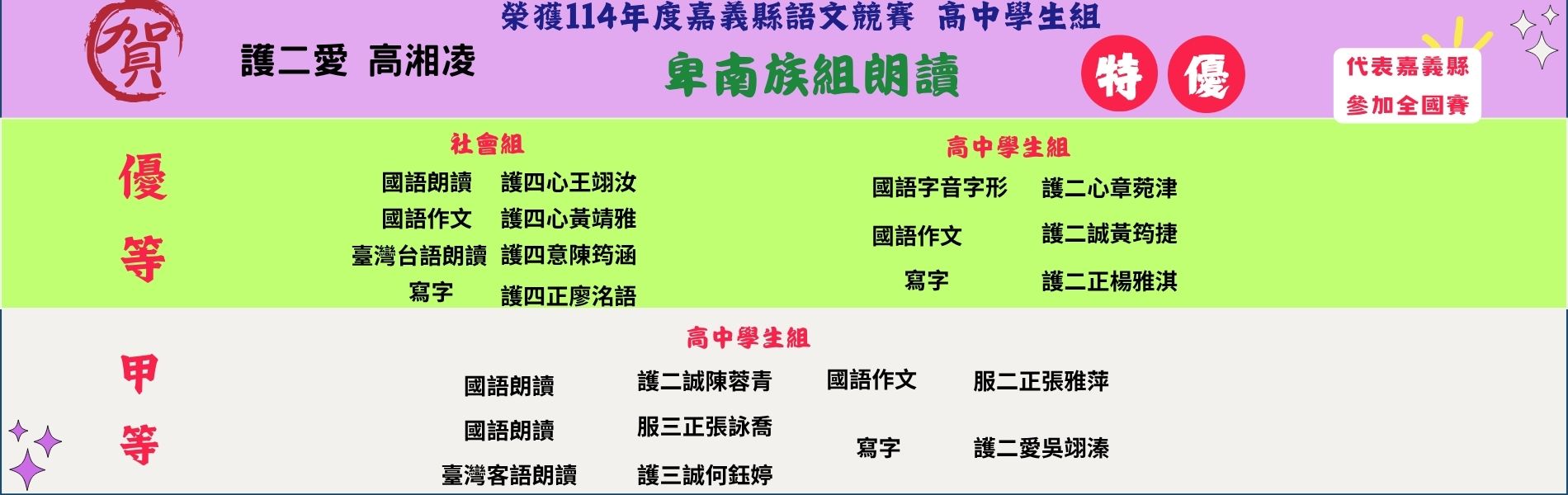 114年度嘉義縣語文競賽獲獎