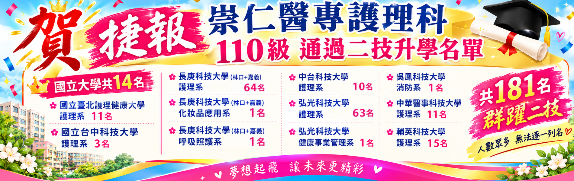 護理