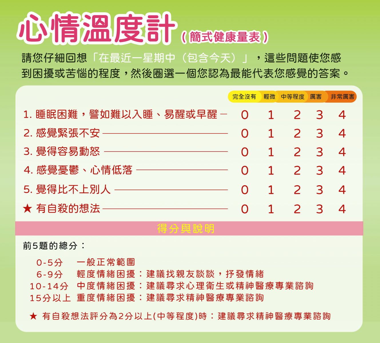 簡氏健康量表