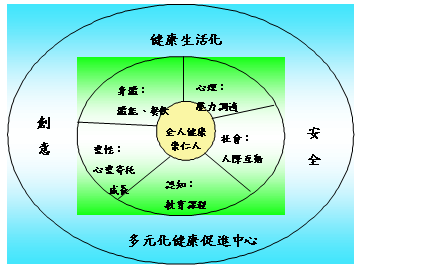 健康促進生活化