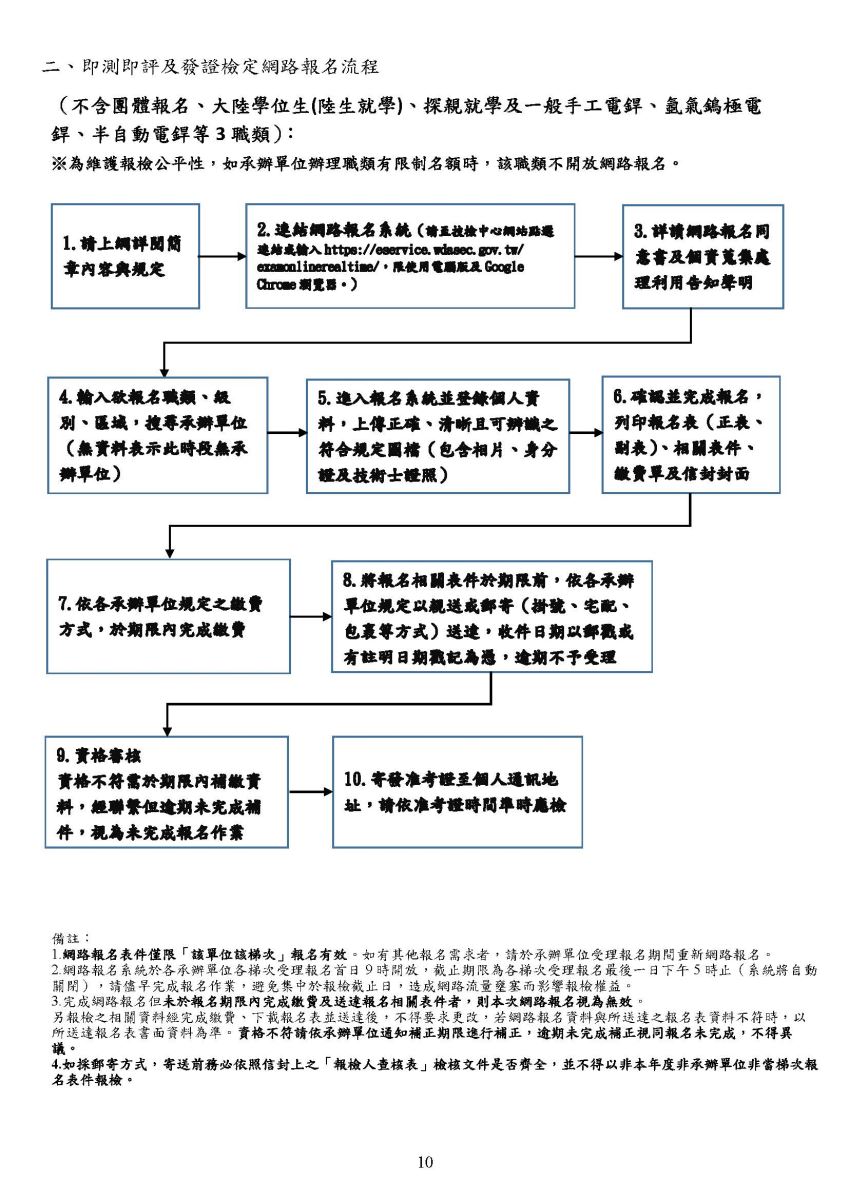 111年度-即測即評及發證之報檢流程