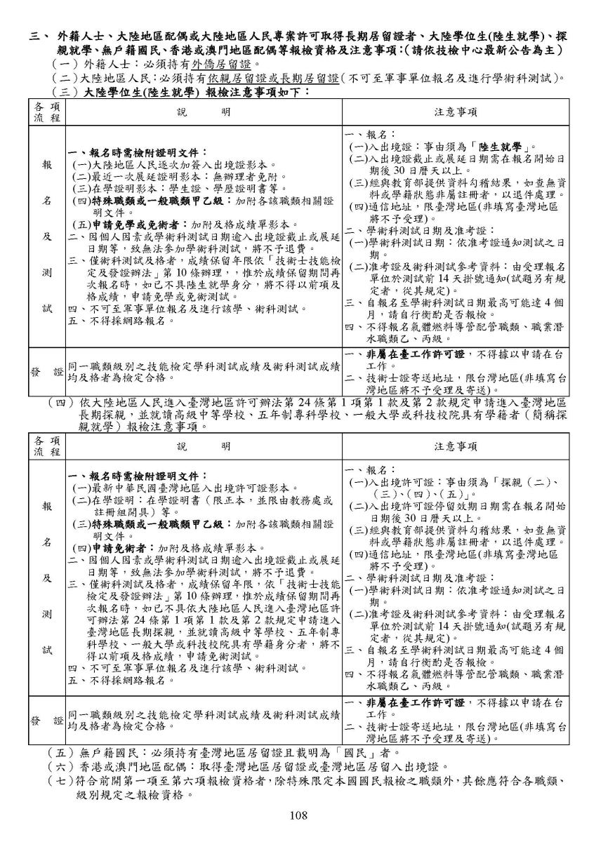 111年度-即測即評及發證之報檢資格