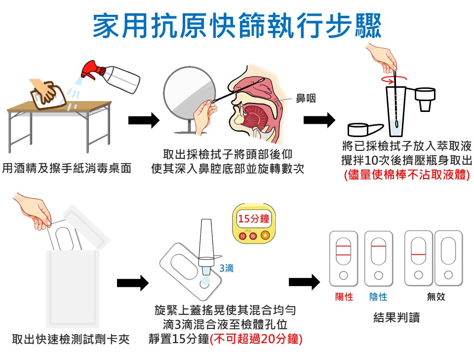 快篩專區1