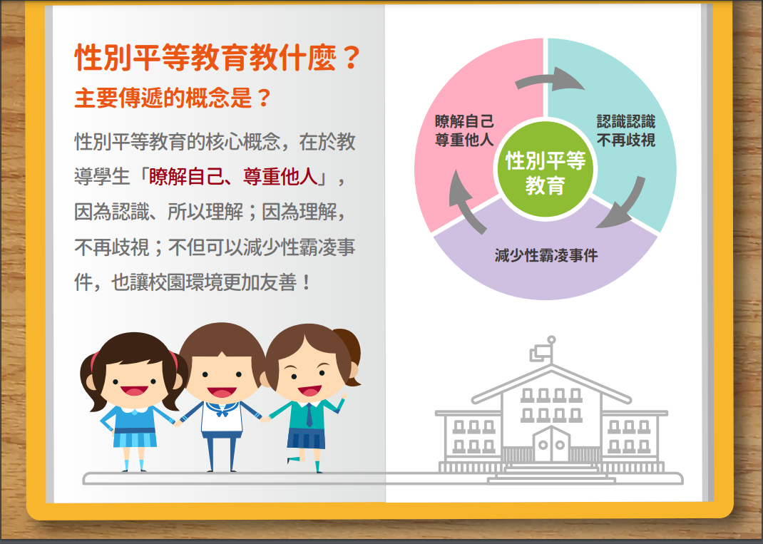 性別平等教育2