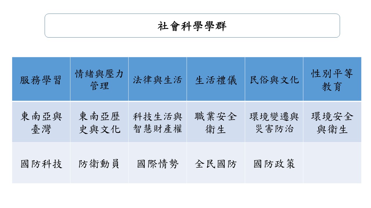 通識教育多元課程發展