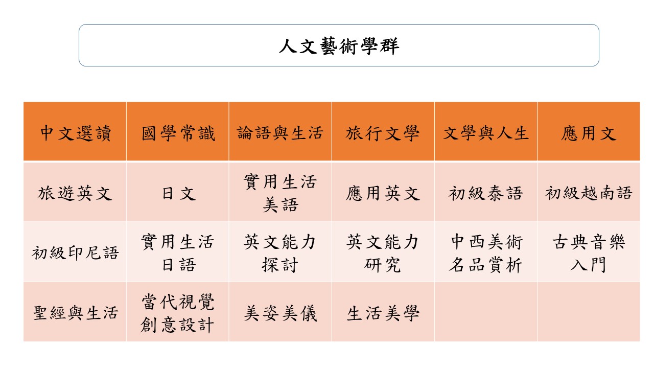 通識教育多元課程發展