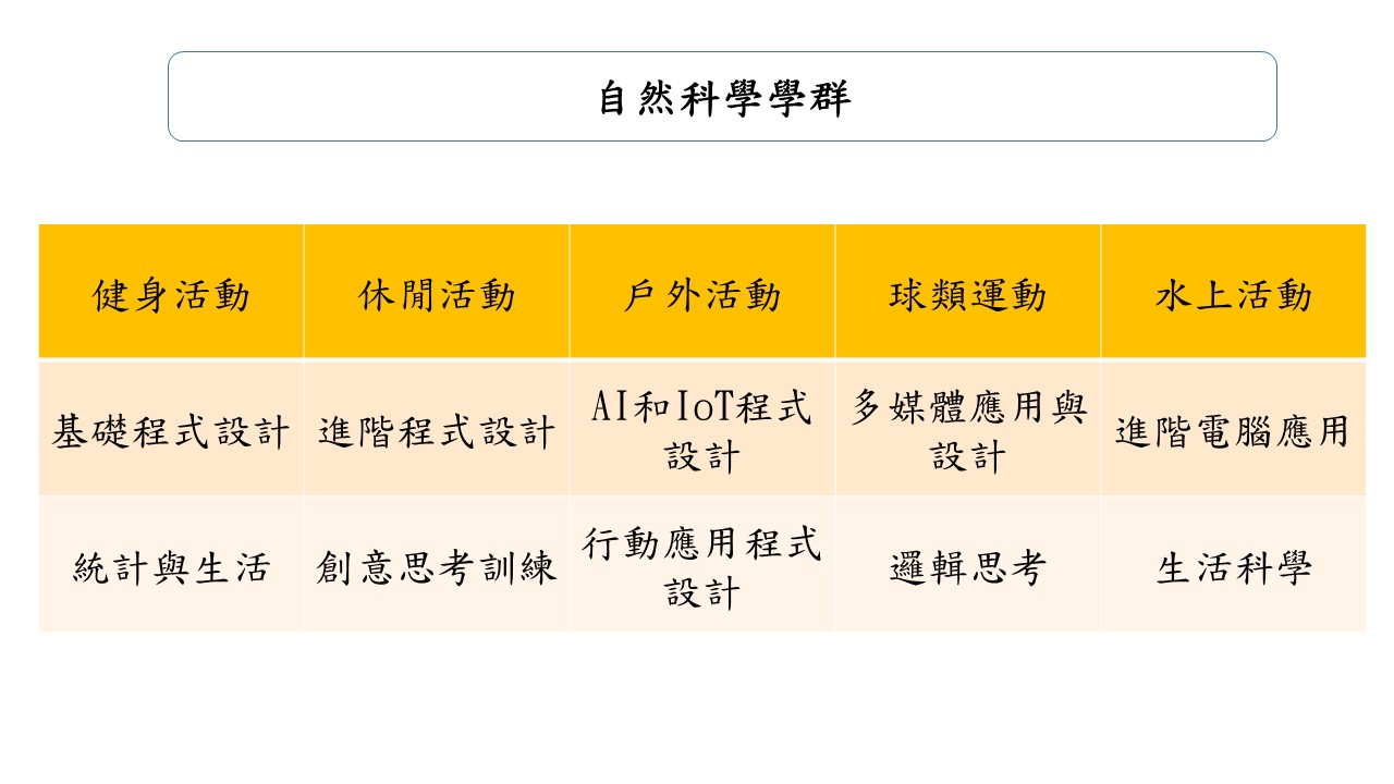通識教育多元課程發展