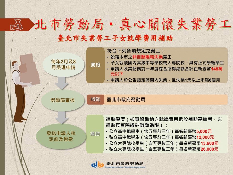 臺北市失業勞工子女111學年度第2學期就學費用補助