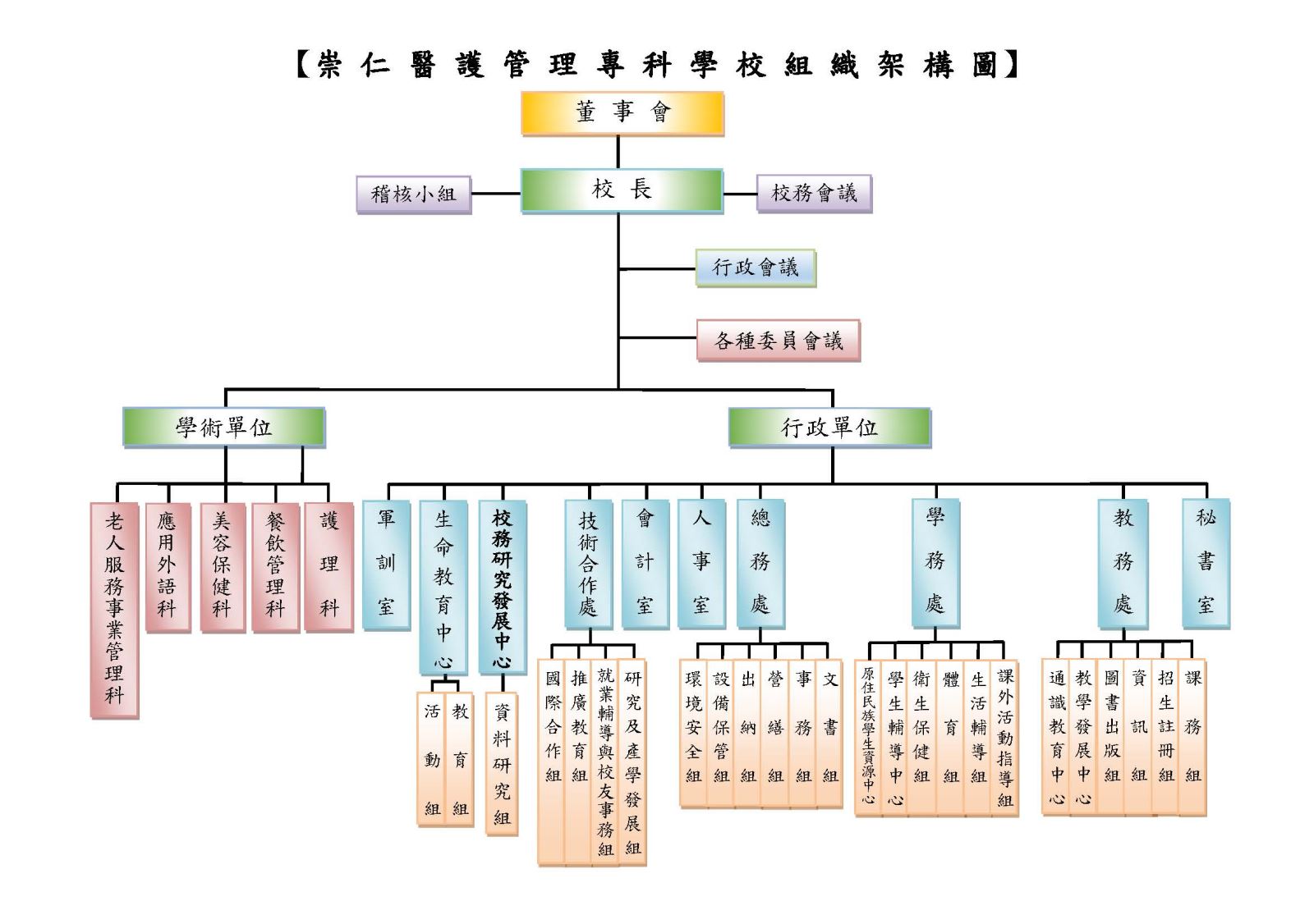 學校組織架構 