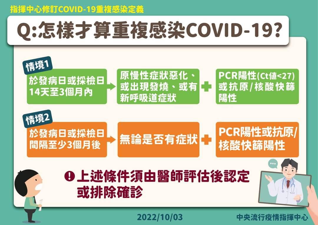 怎樣才算重複感染