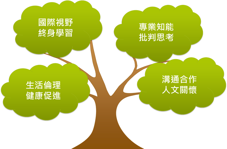 核心能力