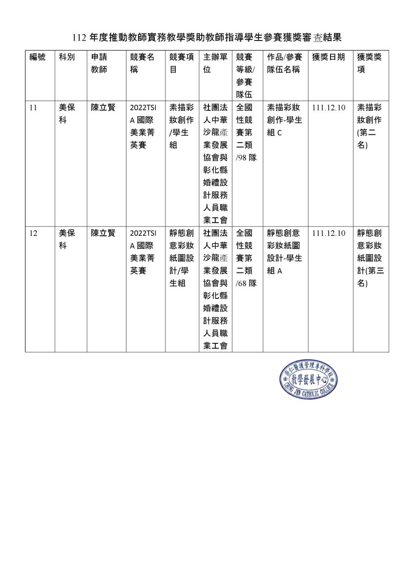 112年度推動教師實務教學獎助教師指導學生參賽獲獎審查結果