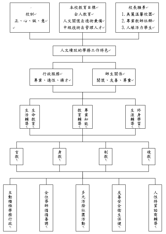 學務處工作特色